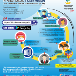 Daftar DTKS Online